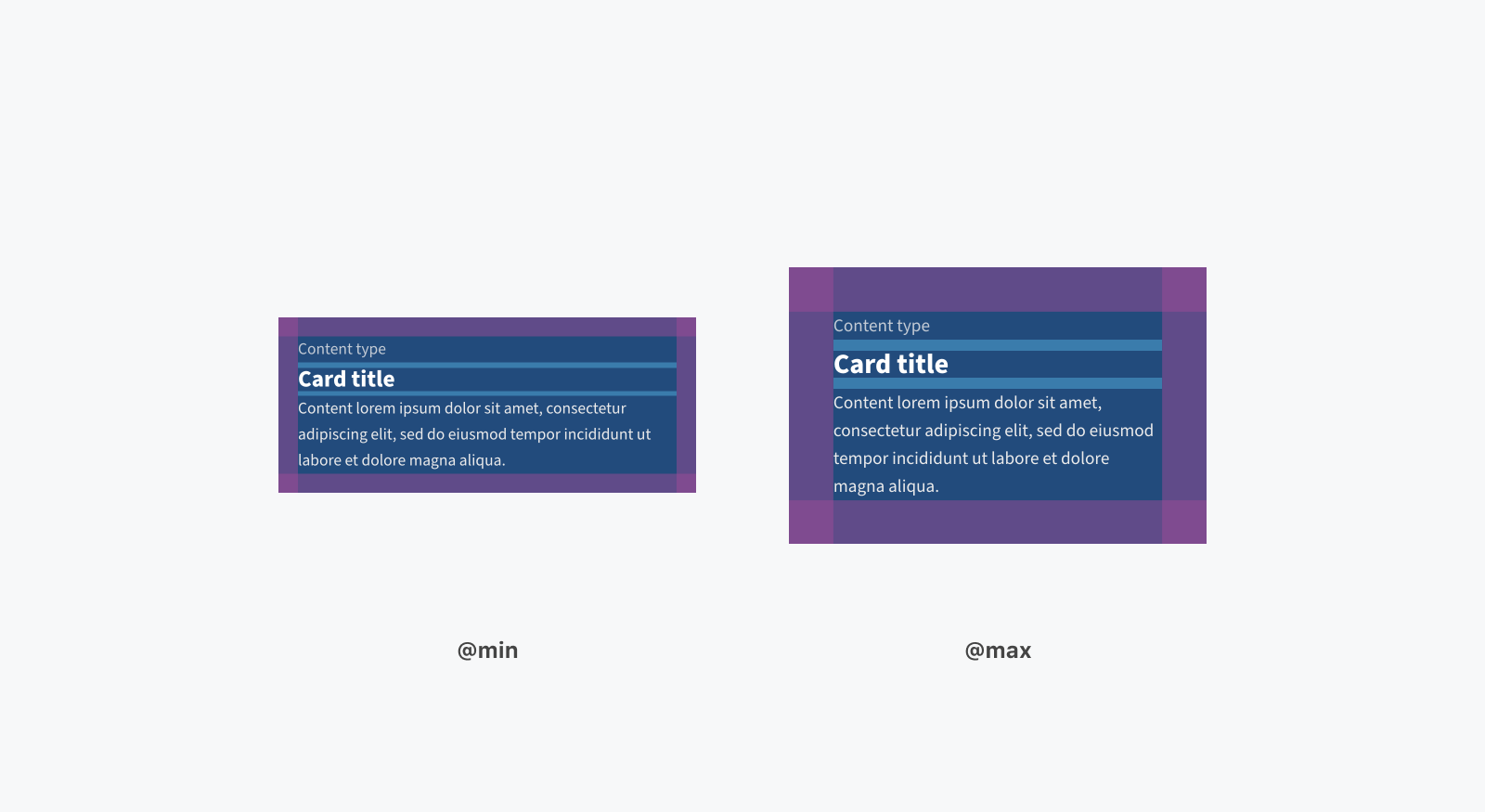 A card component demonstrating the space variance between min and max viewport width