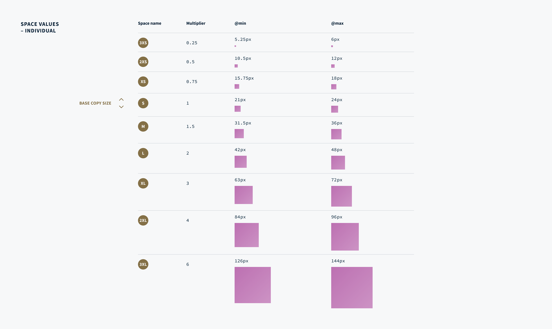A table showing named space values at min and max viewports widths