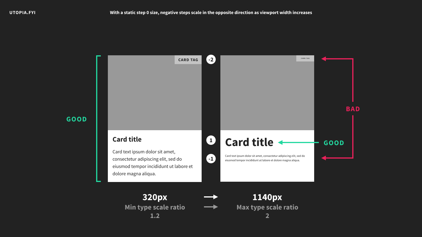 Dealing with negativity in fluid type scales