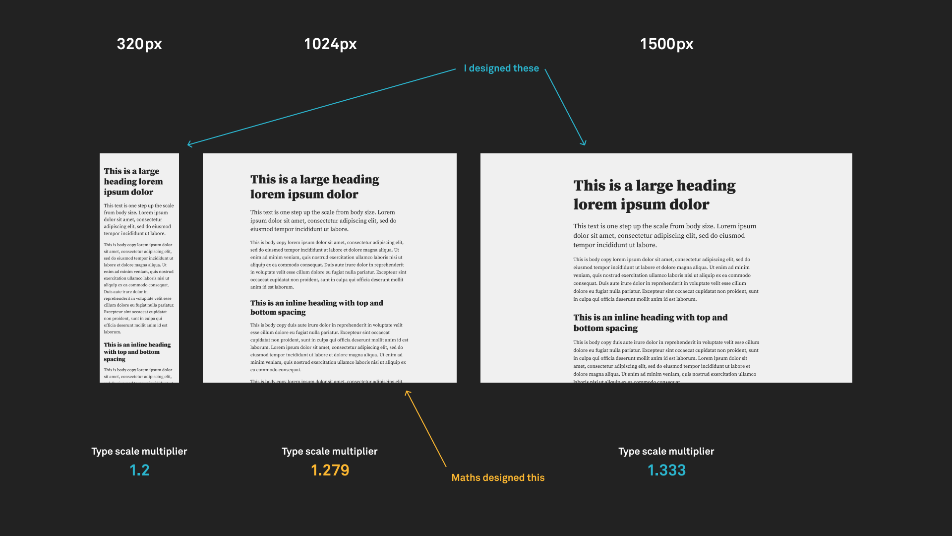 The typographic scale at three viewport sizes