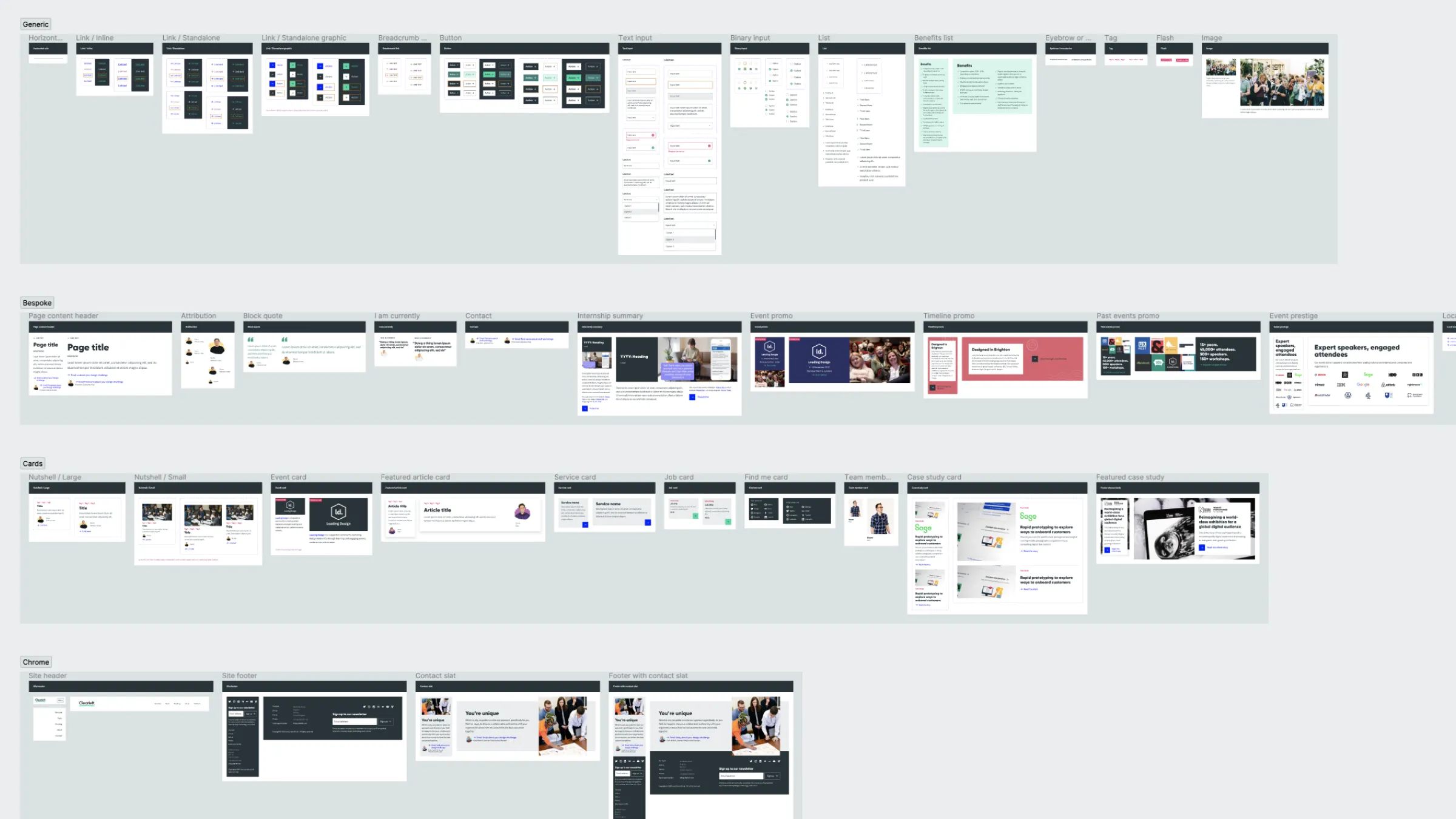 A zoomed-out Figma screenshot showing most of the website's components