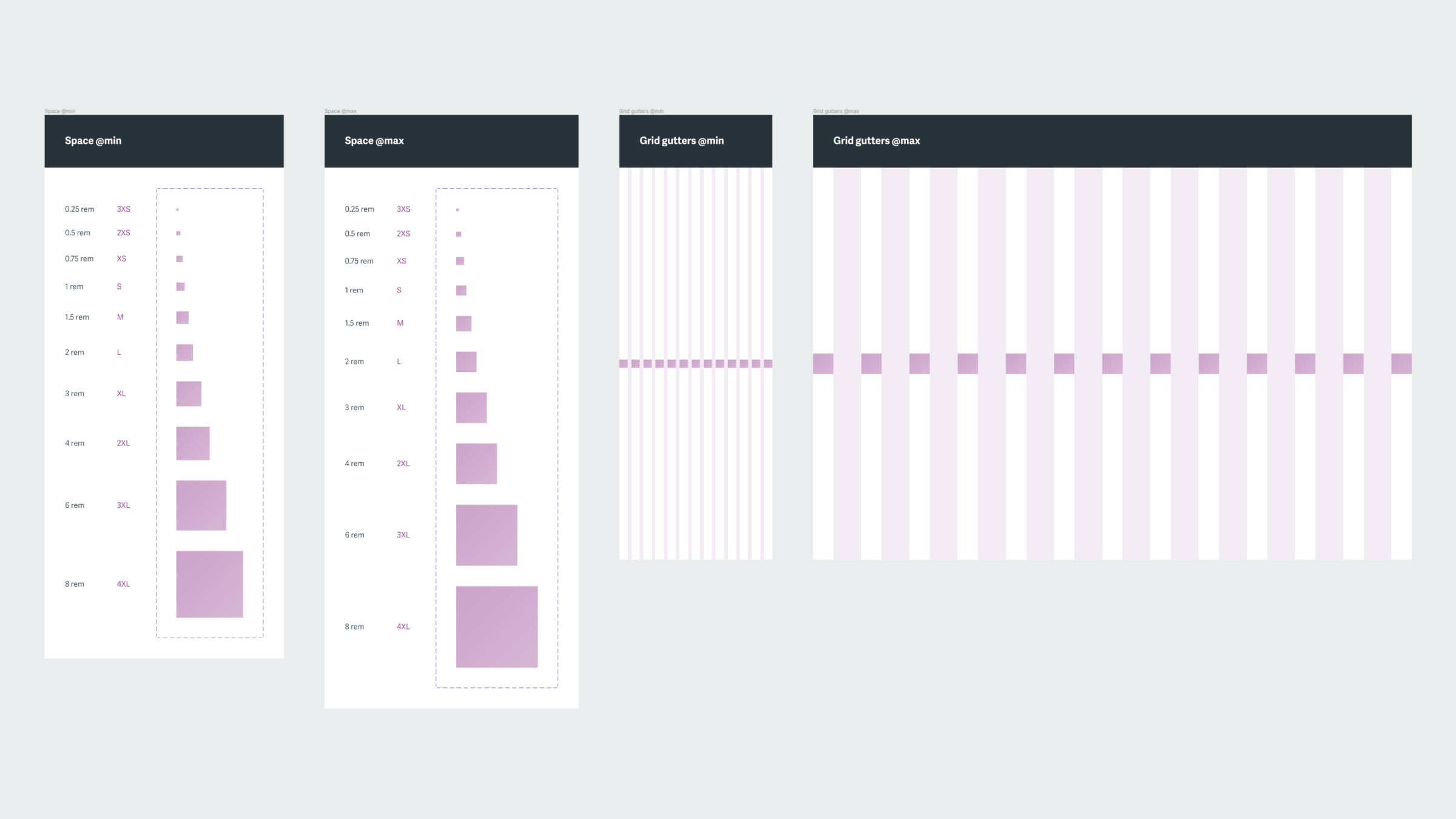 A Figma screenshot showing the space palette and grid at min and max sizes