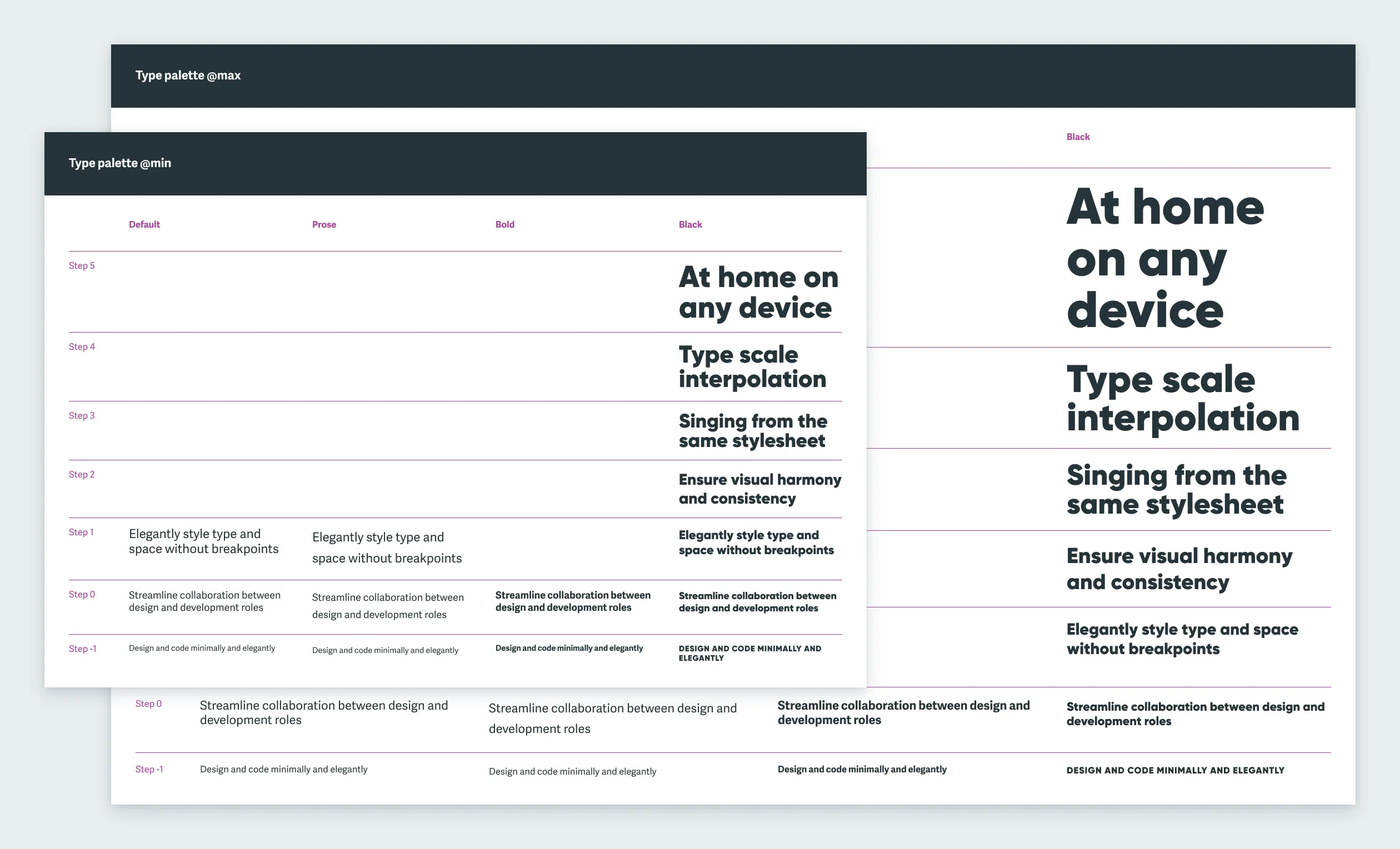 A Figma screenshot showing the type palette at min and max sizes